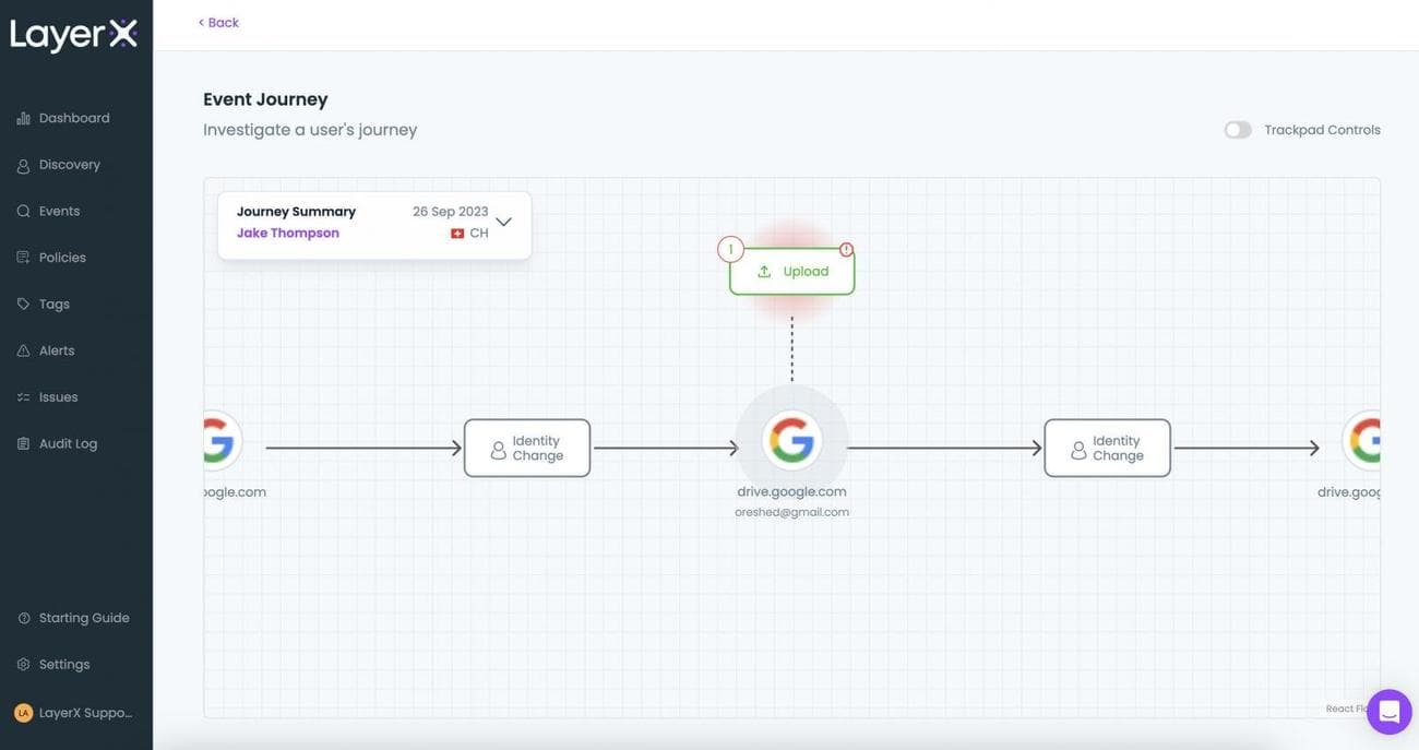 Figure 15: The event journey for a triggered DLP policy