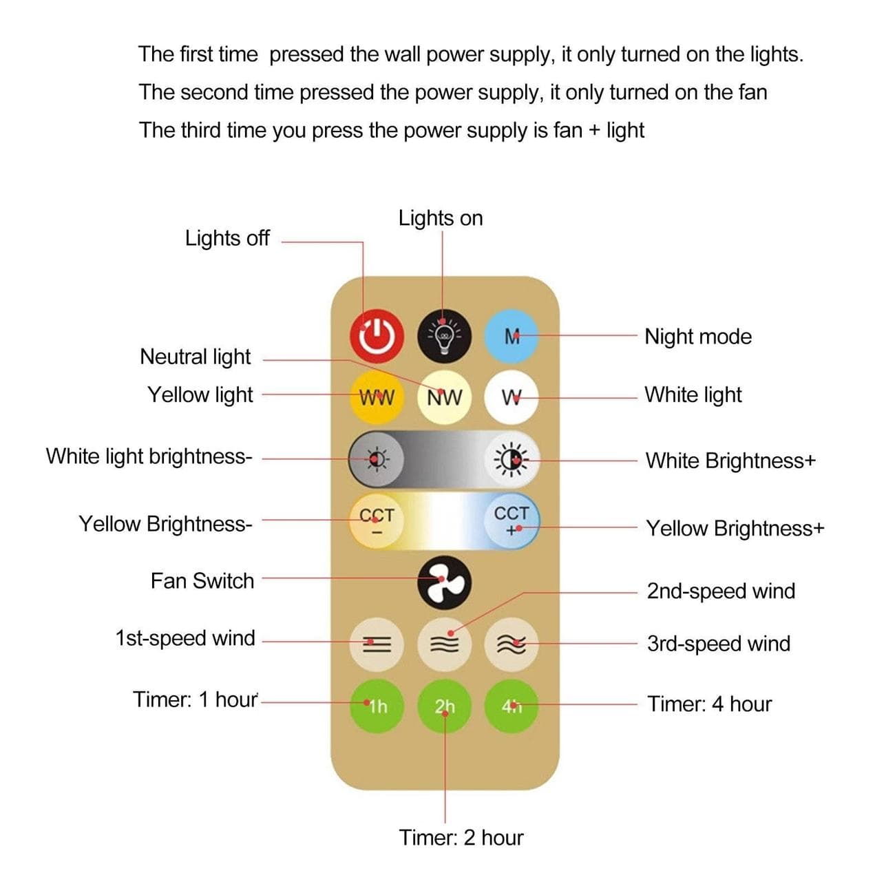 Το φως του έξυπνου ανεμιστήρα δεν ήξερα ότι θέλατε!, Το φως του έξυπνου ανεμιστήρα δεν ήξερα ότι θέλατε!, TechWar.GR