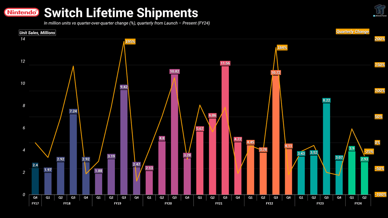 Nintendo Switch Lifetime Shipments 2.png