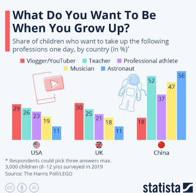 Όταν μεγαλώσω θέλω να γίνω Tik Toker! — InfoCom, Νεα: Όταν μεγαλώσω θέλω να γίνω Tik Toker! — InfoCom, TechWar.gr