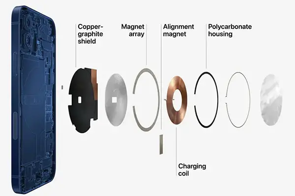 Qi2 Έρχονται για τα iPhone 15, Οι Πρώτοι Ασύρματοι Φορτιστές Qi2 Έρχονται για τα iPhone 15, TechWar.gr