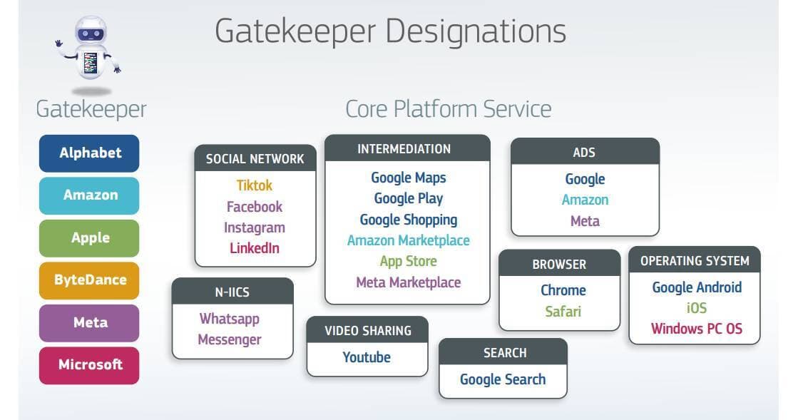Πόσα προγράμματα περιήγησης είναι το Safari; Μόνο λάθος απαντήσεις, Πόσα προγράμματα περιήγησης είναι το Safari;  Μόνο λάθος απαντήσεις, TechWar.gr