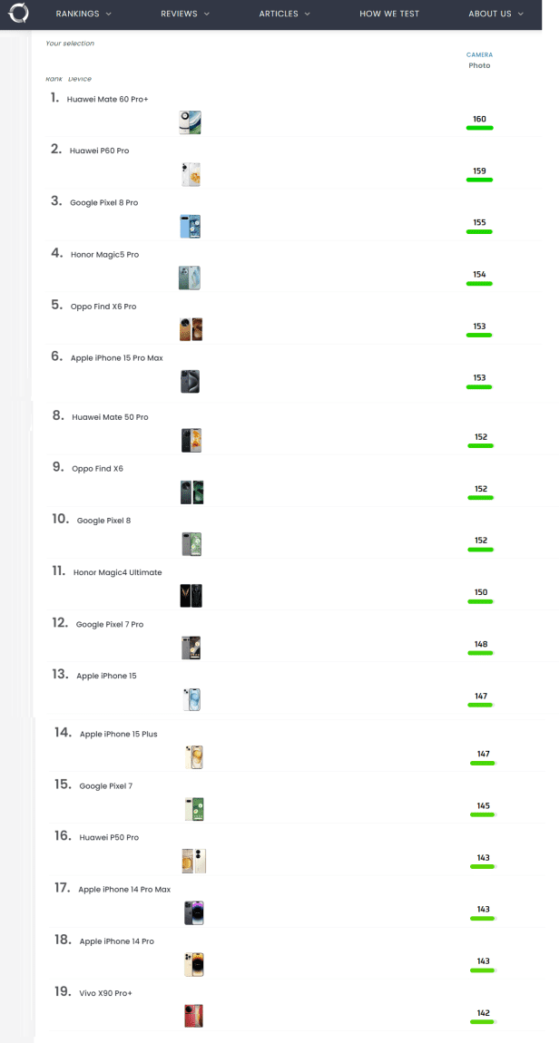 Τα κορυφαία κινητά σε φωτογραφία – 🆂🅼🅰🆁🆃🅿🅷🅾🅽🅴🅶🆁🅴🅴🅲🅴, Τα κορυφαία κινητά σε φωτογραφία –, TechWar.gr