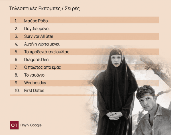 Google: Οι αναζητήσεις των Ελλήνων για το 2023 - Sin Boy και Κασελάκης - Οικονομικός Ταχυδρόμος, Google: Οι αναζητήσεις των Ελλήνων για το 2023 – Sin Boy και Κασελάκης –, TechWar.gr