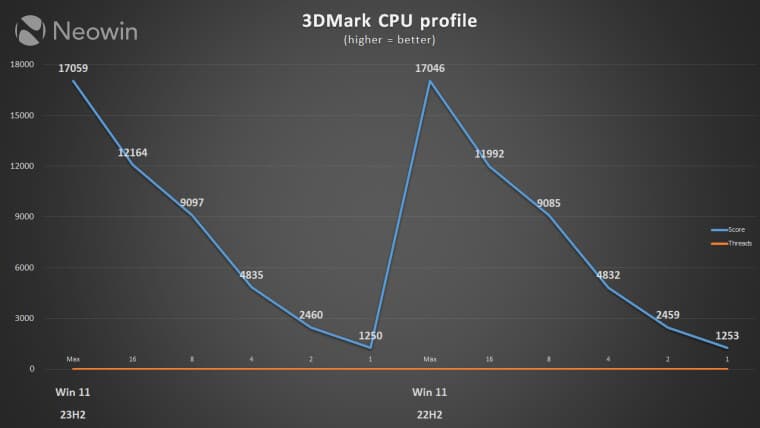 Καθαρίστε τα Windows 11 23H2 συγκριτικά με τα Windows 11 22H2, Καθαρίστε τα Windows 11 23H2 συγκριτικά με τα Windows 11 22H2, TechWar.gr