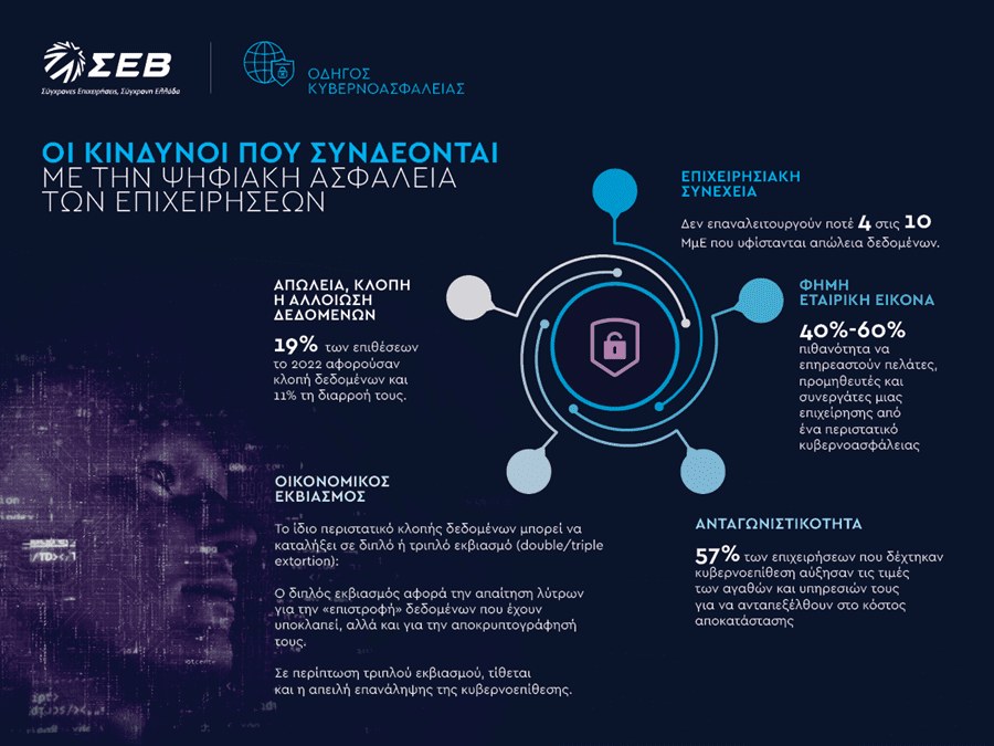 Μήπως η επιχείρησή σου κινδυνεύει από χάκερ; - 10 tips κυβερνοασφάλειας, Μήπως η επιχείρησή σου κινδυνεύει από χάκερ; – 10 tips κυβερνοασφάλειας, TechWar.gr