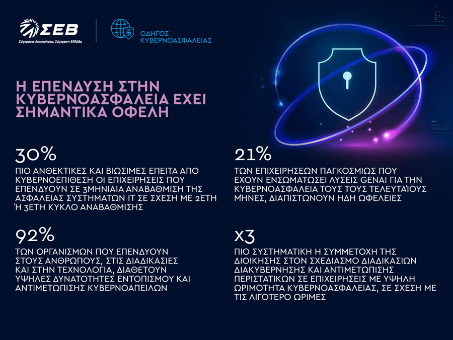 Μήπως η επιχείρησή σου κινδυνεύει από χάκερ; - 10 tips κυβερνοασφάλειας, Μήπως η επιχείρησή σου κινδυνεύει από χάκερ; – 10 tips κυβερνοασφάλειας, TechWar.gr