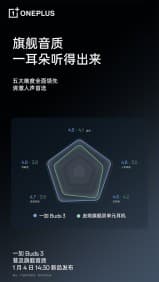 Το OnePlus Buds 3 υπόσχεται διπλούς οδηγούς, κορυφαία ποιότητα ήχου, Το OnePlus Buds 3 υπόσχεται διπλούς οδηγούς, κορυφαία ποιότητα ήχου, TechWar.GR