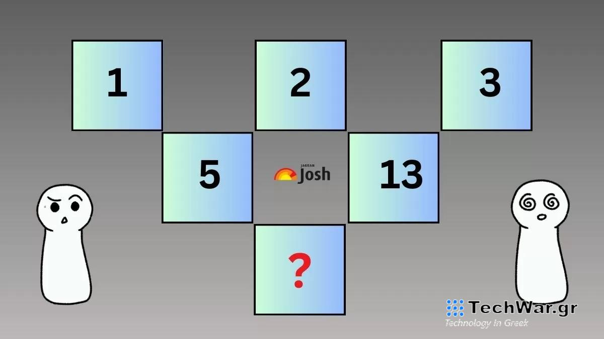 Μόνο μια ιδιοφυΐα μπορεί να λύσει αυτό το μαθηματικό παζλ σε 11 δευτερόλεπτα – Εσείς μπορείτε;