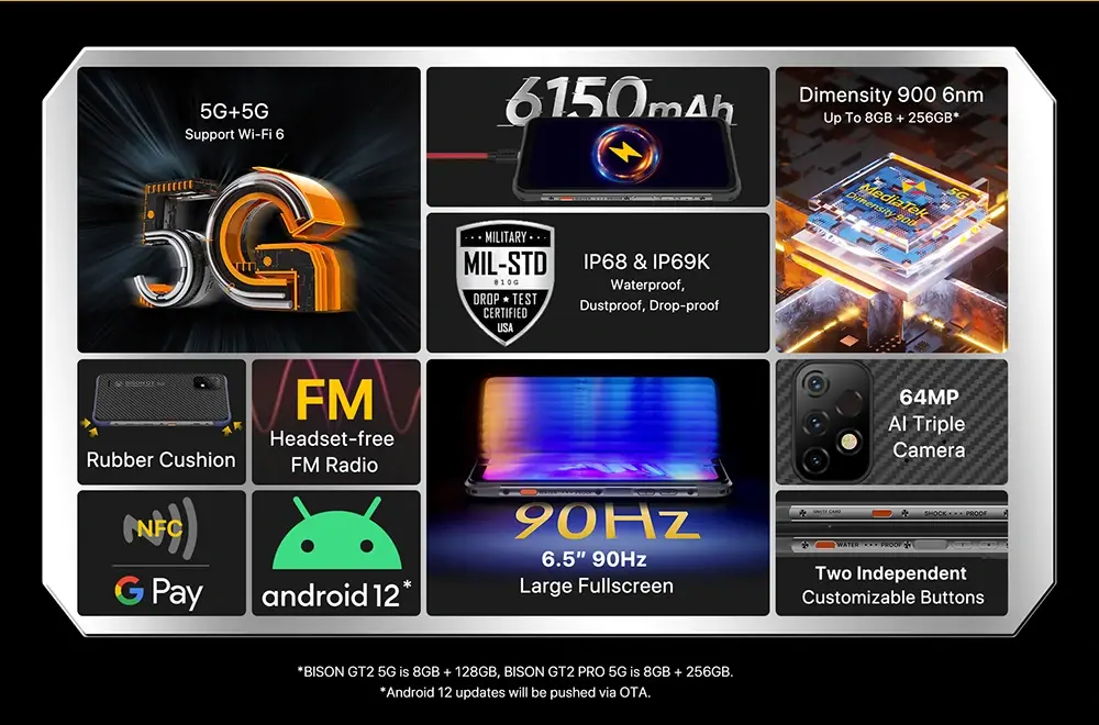 [Με δωράκι TWS ακουστικά] ΠΟΙΟΣ ΤΗΝ ΧΑΡΗ ΣΑΣ: Το Umidigi Bison GT2, είναι Bison, και είναι και GT. Πρώτα από όλα όμως είναι Umidigi!, [Με δωράκι TWS ακουστικά] ΠΟΙΟΣ ΤΗΝ ΧΑΡΗ ΣΑΣ: Το Umidigi Bison GT2, είναι Bison, και είναι και GT. Πρώτα από όλα όμως είναι Umidigi!, TechWar.gr