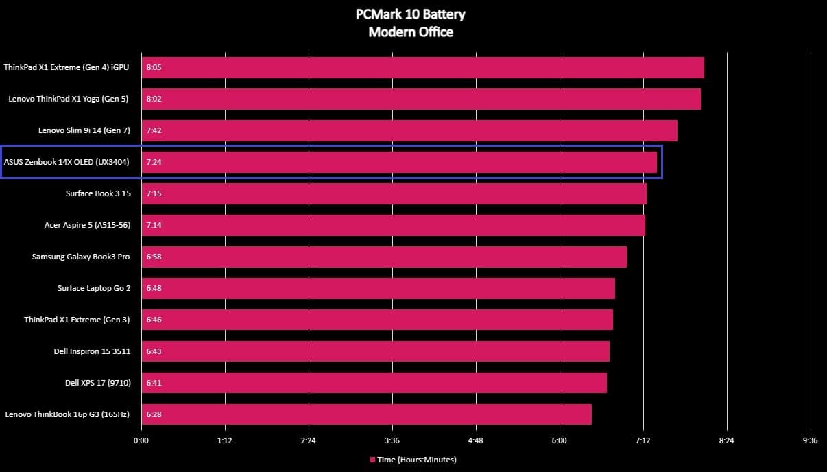 ASUS Zenbook 14X OLED (UX3404) review: An RTX-powered laptop so good, I don't need the new Intel Ultra CPUs, ASUS Zenbook 14X OLED (UX3404) review: An RTX-powered laptop so good, I don’t need the new Intel Ultra CPUs, TechWar.gr