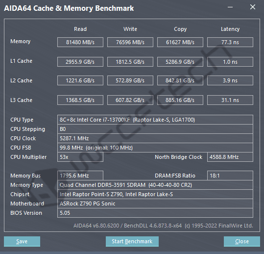 Κριτική RAM Kingston FURY Beast RGB White DDR5, Κριτική RAM Kingston FURY Beast RGB White DDR5, TechWar.gr