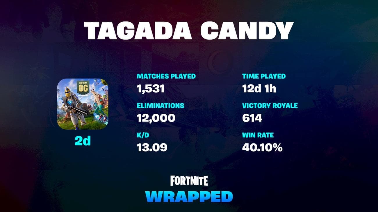 Fortnite Wrapped 2023: Fortnite.gg/y23 Επεξήγηση, Fortnite Wrapped 2023: Fortnite.gg/y23 Επεξήγηση, TechWar.gr