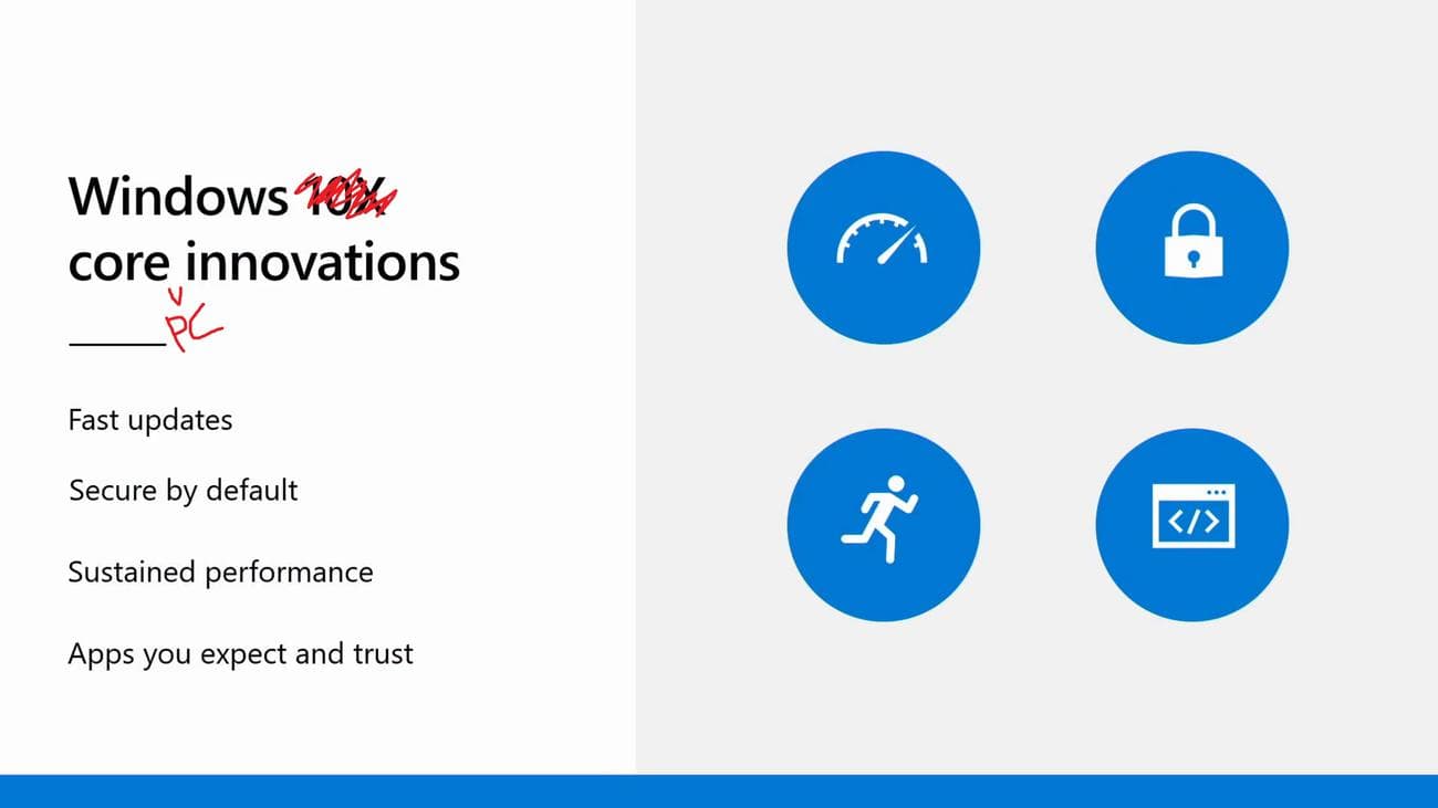 Στόχοι CorePC των Windows