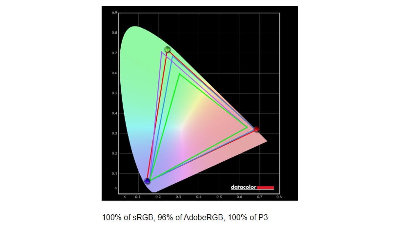 Acer Swift X 14 (SFX14-71G) review: A great OLED display isn't enough on its own, Acer Swift X 14 (SFX14-71G) review: A great OLED display isn’t enough on its own, TechWar.GR
