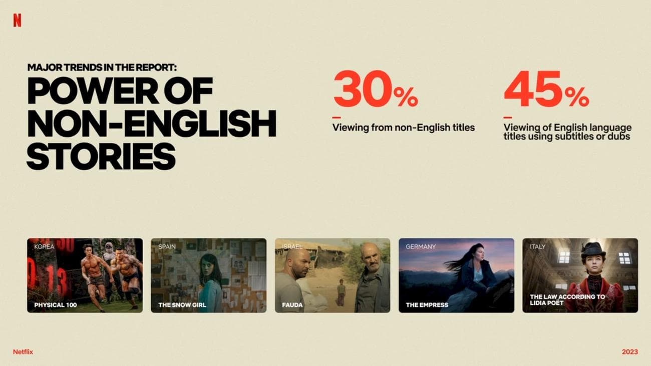 Netflix Τι παρακολουθήσαμε: Επεξήγηση δεδομένων προβολής Netflix, Netflix Τι παρακολουθήσαμε: Επεξήγηση δεδομένων προβολής Netflix, TechWar.gr