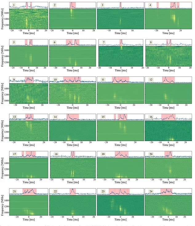 Τηλεσκόπιο που ψάχνει εξωγήινους κατέγραψε 35 «σφυρίγματα» από γαλαξία που απέχει 1 δισ. έτη φωτός από την Γη, Τηλεσκόπιο που ψάχνει εξωγήινους κατέγραψε 35 «σφυρίγματα» από γαλαξία που απέχει 1 δισ. έτη φωτός από την Γη, TechWar.gr