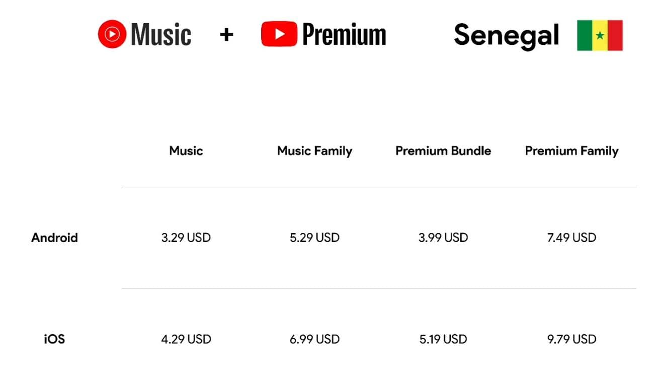 Η Google κυκλοφορεί το YouTube Premium και το Music Premium σε 10 ακόμη χώρες, Η Google κυκλοφορεί το YouTube Premium και το Music Premium σε 10 ακόμη χώρες, TechWar.gr