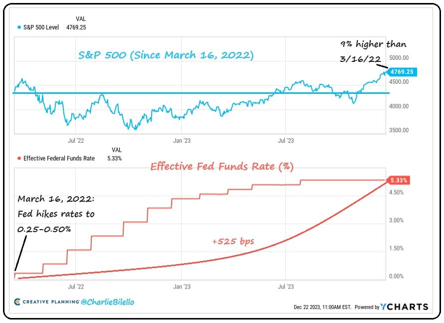 Γιατί τα... άστρα μοιάζει να ευνοούν το Bitcoin, Γιατί τα… άστρα μοιάζει να ευνοούν το Bitcoin, TechWar.GR