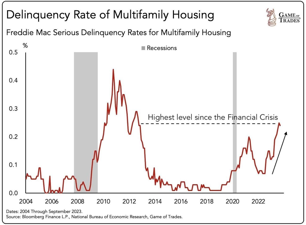 Πώς συνδέεται η τιμή του Bitcoin με την πραγματική οικονομία, Πώς συνδέεται η τιμή του Bitcoin με την πραγματική οικονομία, TechWar.gr