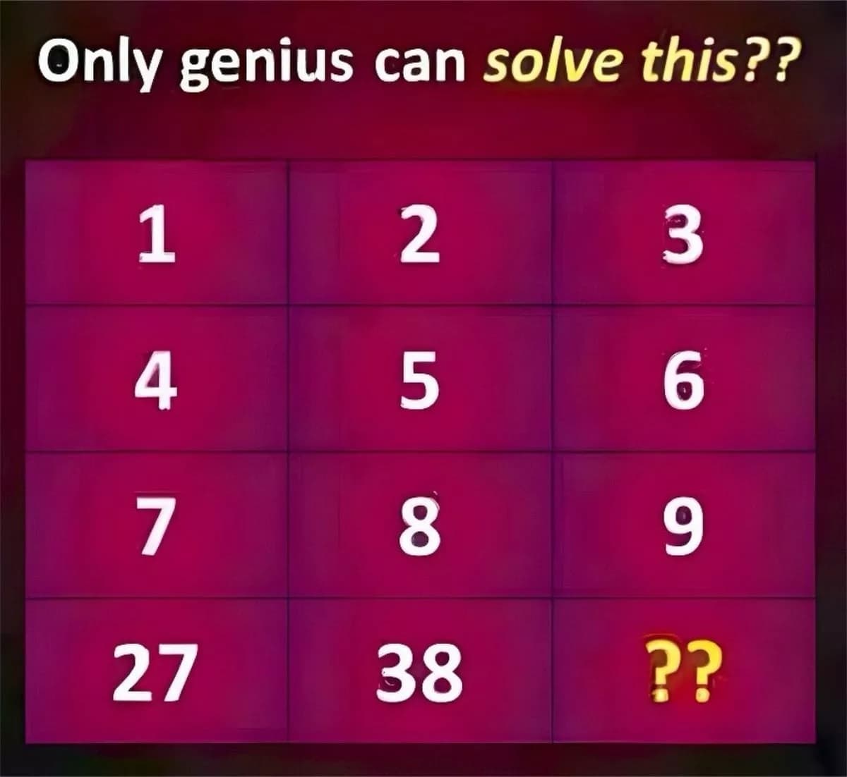 Μόνο μια ιδιοφυΐα μπορεί να λύσει αυτό το μαθηματικό παζλ, Μόνο μια ιδιοφυΐα μπορεί να λύσει αυτό το μαθηματικό παζλ, TechWar.gr