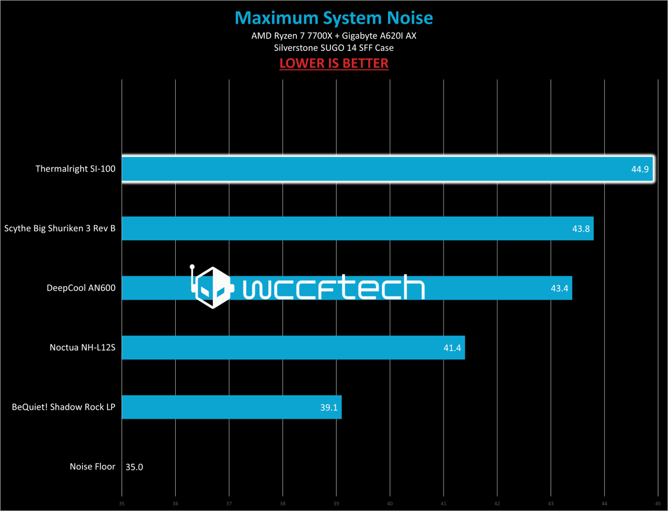 The King of top down cooling: Thermalright SI-100 Cooler Review, The King of top down cooling: Thermalright SI-100 Cooler Review, TechWar.GR