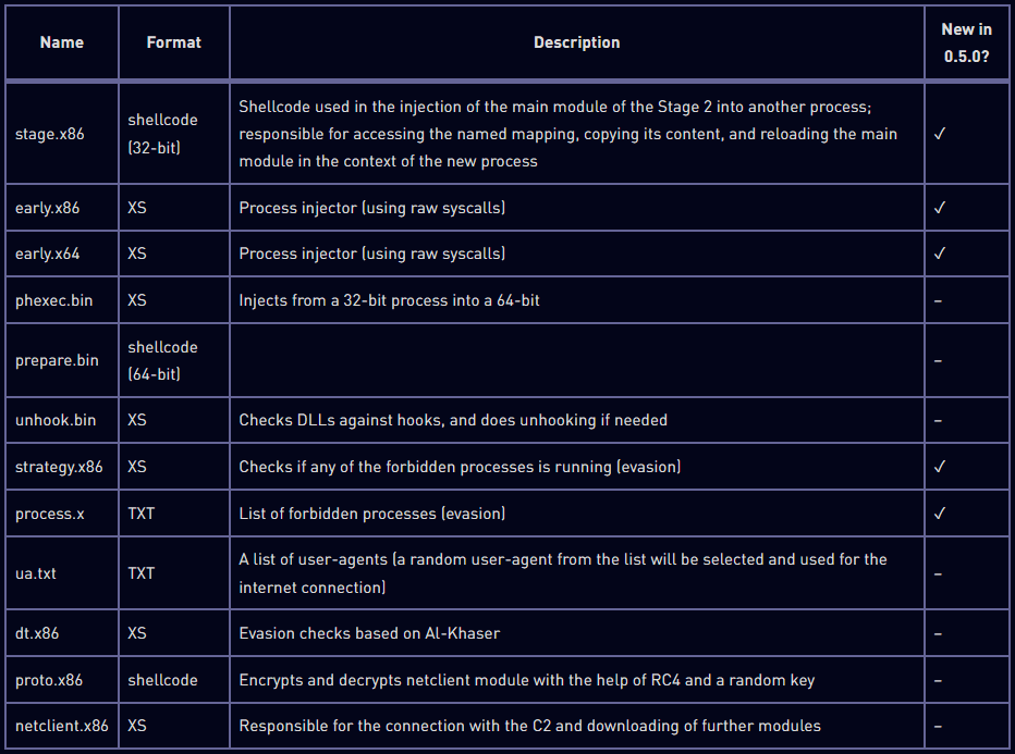 Το κακόβουλο λογισμικό Rhadamanthys Stealer εξελίσσεται με πιο ισχυρά χαρακτηριστικά, Το κακόβουλο λογισμικό Rhadamanthys Stealer εξελίσσεται με πιο ισχυρά χαρακτηριστικά, TechWar.gr