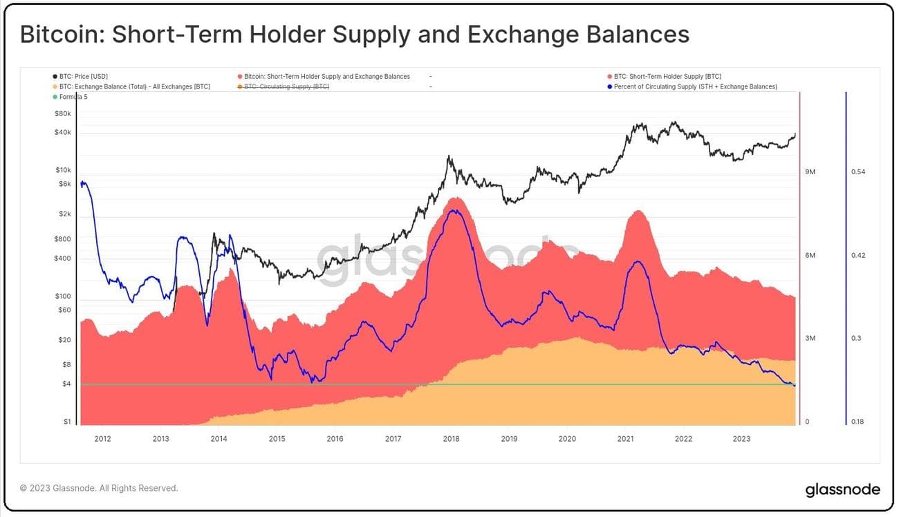 Είδαμε το τέλος της ανοδικής κίνησης στο Bitcoin;, Είδαμε το τέλος της ανοδικής κίνησης στο Bitcoin;, TechWar.gr