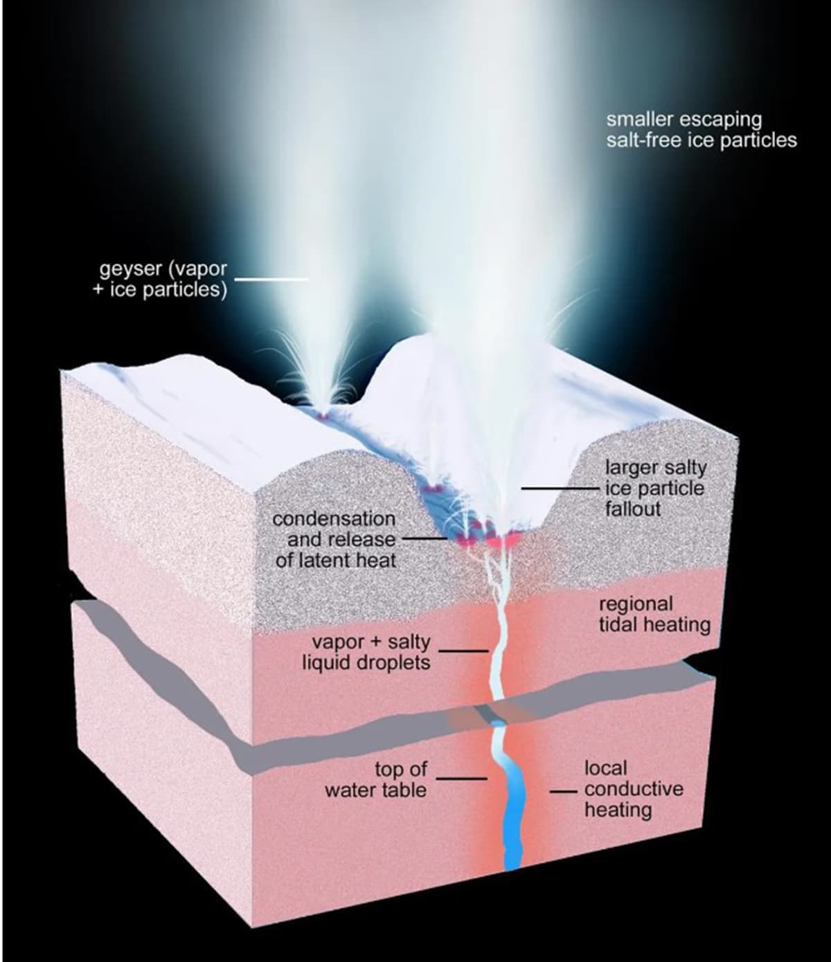 Υπάρχει εξωγήινη ζωή σε πλανήτες έξω από το ηλιακό μας σύστημα;, Υπάρχει εξωγήινη ζωή σε πλανήτες έξω από το ηλιακό μας σύστημα;, TechWar.GR