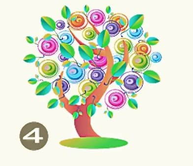 Το δέντρο που θα επιλέξετε αποκαλύπτει τα κυρίαρχα χαρακτηριστικά σας  / FOXreport.gr, Το δέντρο που θα επιλέξετε αποκαλύπτει τα κυρίαρχα χαρακτηριστικά σας , TechWar.GR