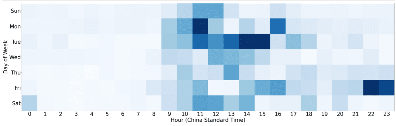 Το Stealthy KV-botnet πειράζει δρομολογητές SOHO και συσκευές VPN, Το Stealthy KV-botnet πειράζει δρομολογητές SOHO και συσκευές VPN, TechWar.gr