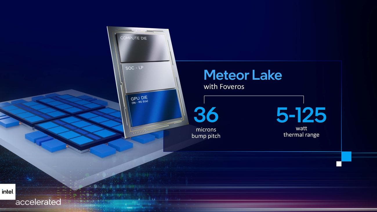 Intel Meteor Lake — all the big Intel Core Ultra news and new AI laptops announced, Intel Meteor Lake — all the big Intel Core Ultra news and new AI laptops announced, TechWar.gr