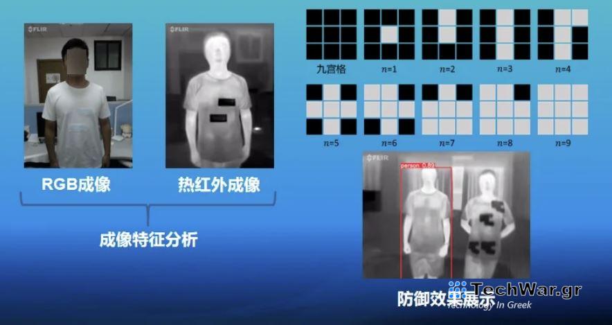 Ο μανδύας που σε κάνει αόρατο στις έξυπνες κάμερες ασφάλειας