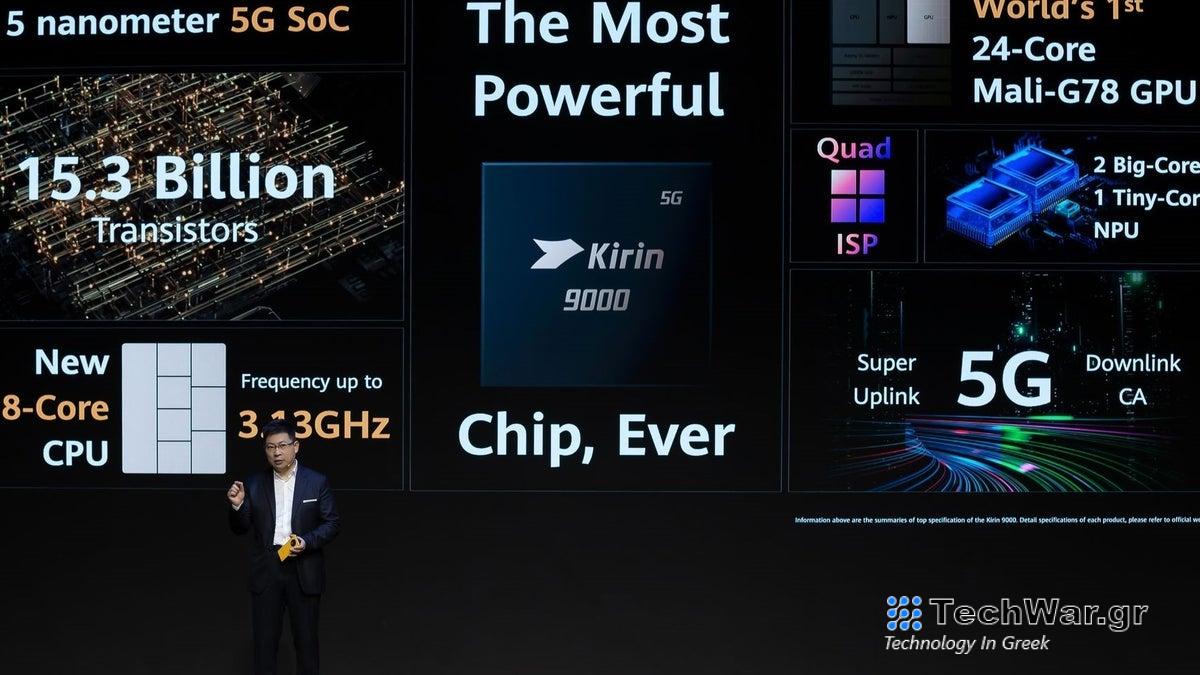 Το Kirin 9000 2020 της Huawei ξεπερνά τις επιδόσεις του νέου Kirin 9000 στη μάχη σώμα με σώμα