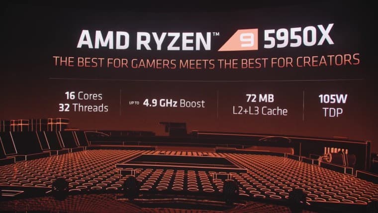 Ryzen 5950x launch