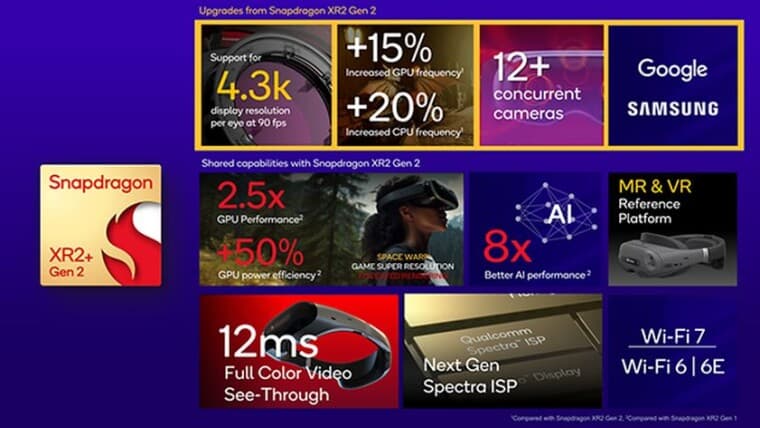 Το Qualcomm Snapdragon XR2+ Gen 2 θα χρησιμοποιηθεί στα επερχόμενα ακουστικά VR της Samsung, Το Qualcomm Snapdragon XR2+ Gen 2 θα χρησιμοποιηθεί στα επερχόμενα ακουστικά VR της Samsung, TechWar.GR