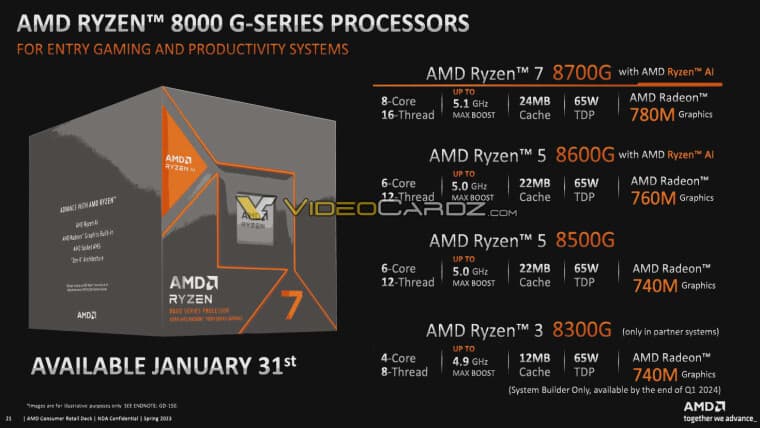 Η επιτραπέζια APU AMD Ryzen 8000G DDR5 είναι έτοιμη για τα Windows νέας γενιάς με τεχνητή νοημοσύνη, Η επιτραπέζια APU AMD Ryzen 8000G DDR5 είναι έτοιμη για τα Windows νέας γενιάς με τεχνητή νοημοσύνη, TechWar.GR