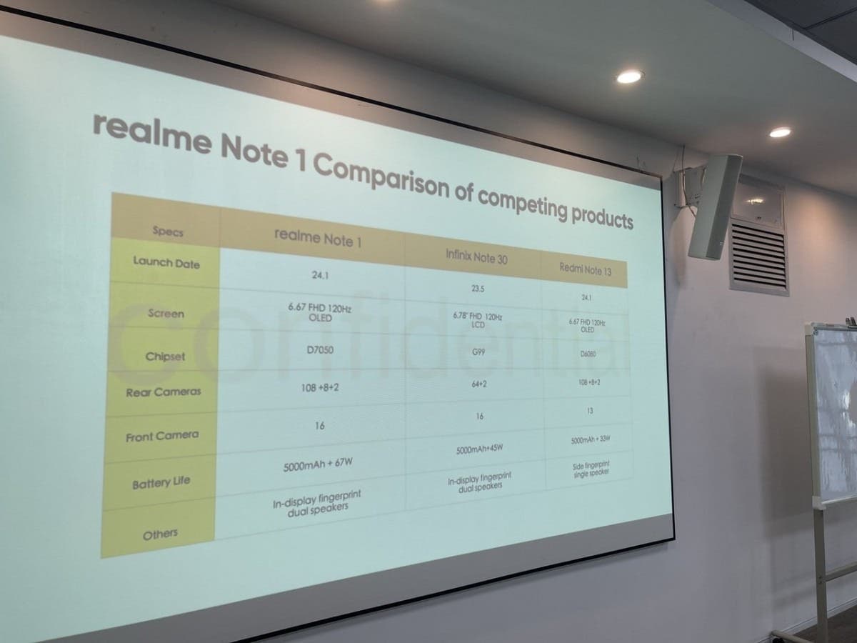 Realme Note: η VFM «ναυαρχίδα» των Κινέζων, έρχεται με κάμερα 108MP, Realme Note: η VFM «ναυαρχίδα» των Κινέζων, έρχεται με κάμερα 108MP, TechWar.GR
