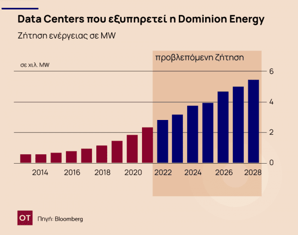 Η τεχνητή νοημοσύνη δίνει το «φιλί της ζωής» στα εργοστάσια άνθρακα - 1706393390 563 26 01 ot energy2 2 - TechWar.GR