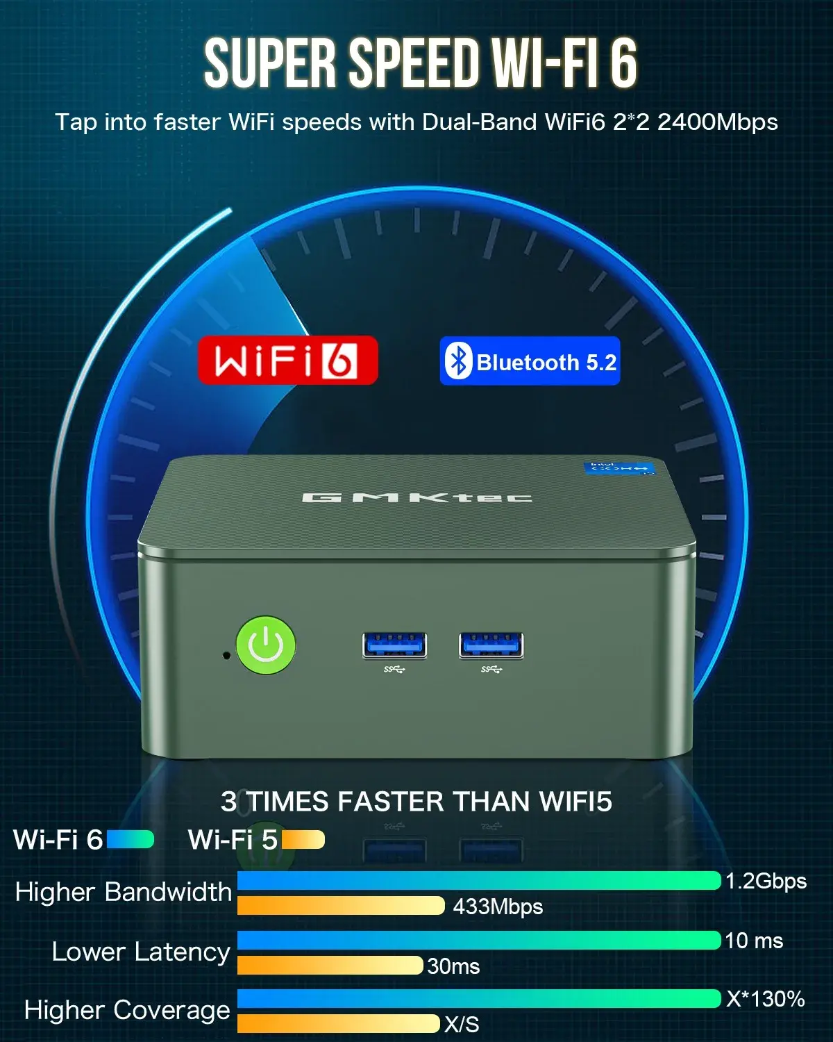 GMKTEC NucBox G3 : Με Intel N100, και εκδόσεις μέχρι 16GB RAM και 1TB SSD , το Mini PC μπορεί να γίνει δικό σας, απο 167.3€!, GMKTEC NucBox G3 : Με Intel N100, και εκδόσεις μέχρι 16GB RAM και 1TB SSD , το Mini PC μπορεί να γίνει δικό σας, απο 167.3€!, TechWar.GR