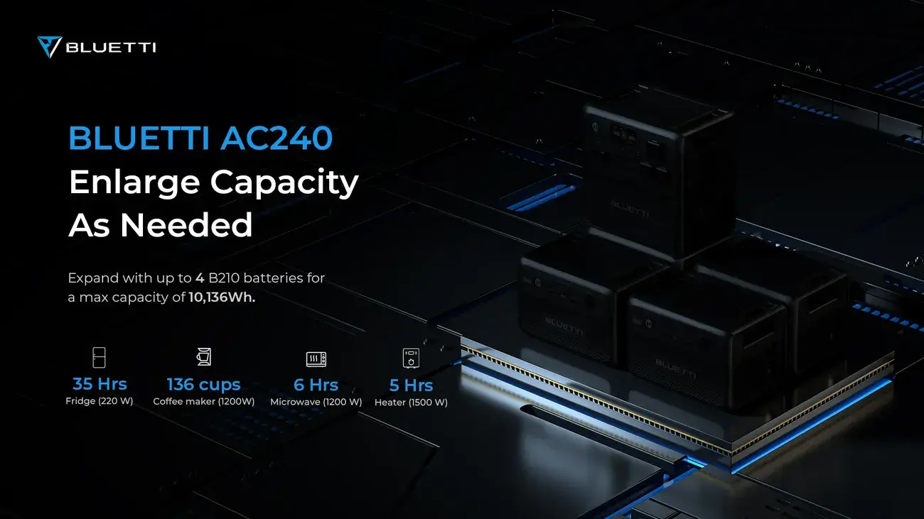 Η BLUETTI αποκαλύπτει τη σειρά CES 2024, επαναπροσδιορίζοντας τη φορητή ισχύ με καινοτόμες μπαταρίες με δυνατότητα εναλλαγής εν θερμώ, Η BLUETTI αποκαλύπτει τη σειρά CES 2024, επαναπροσδιορίζοντας τη φορητή ισχύ με καινοτόμες μπαταρίες με δυνατότητα εναλλαγής εν θερμώ, TechWar.GR