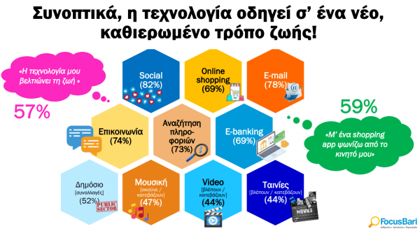 Focus Bari: Ένας στους τέσσερις Έλληνες κάνει ήδη χρήση του ChatGPT - Οικονομικός Ταχυδρόμος, Focus Bari: Ένας στους τέσσερις Έλληνες κάνει ήδη χρήση του ChatGPT –, TechWar.GR