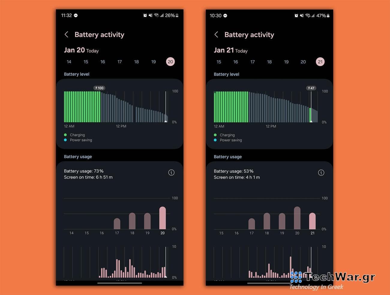 Galaxy S24 Ultra: Ο Νέος Βασιλιάς της Μπαταρίας - Ανατρεπτική Εμπειρία Χρήσης - Galaxy S24 Ultra Battery 1 - TechWar.GR
