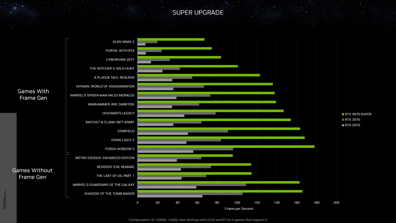 Η NVIDIA GeForce RTX 4070 SUPER GPU επιβεβαιώθηκε ότι διαθέτει πλήρη 48 MB προσωρινή μνήμη L2 σε τσιπ AD104, Η NVIDIA GeForce RTX 4070 SUPER GPU επιβεβαιώθηκε ότι διαθέτει πλήρη 48 MB προσωρινή μνήμη L2 σε τσιπ AD104, TechWar.GR