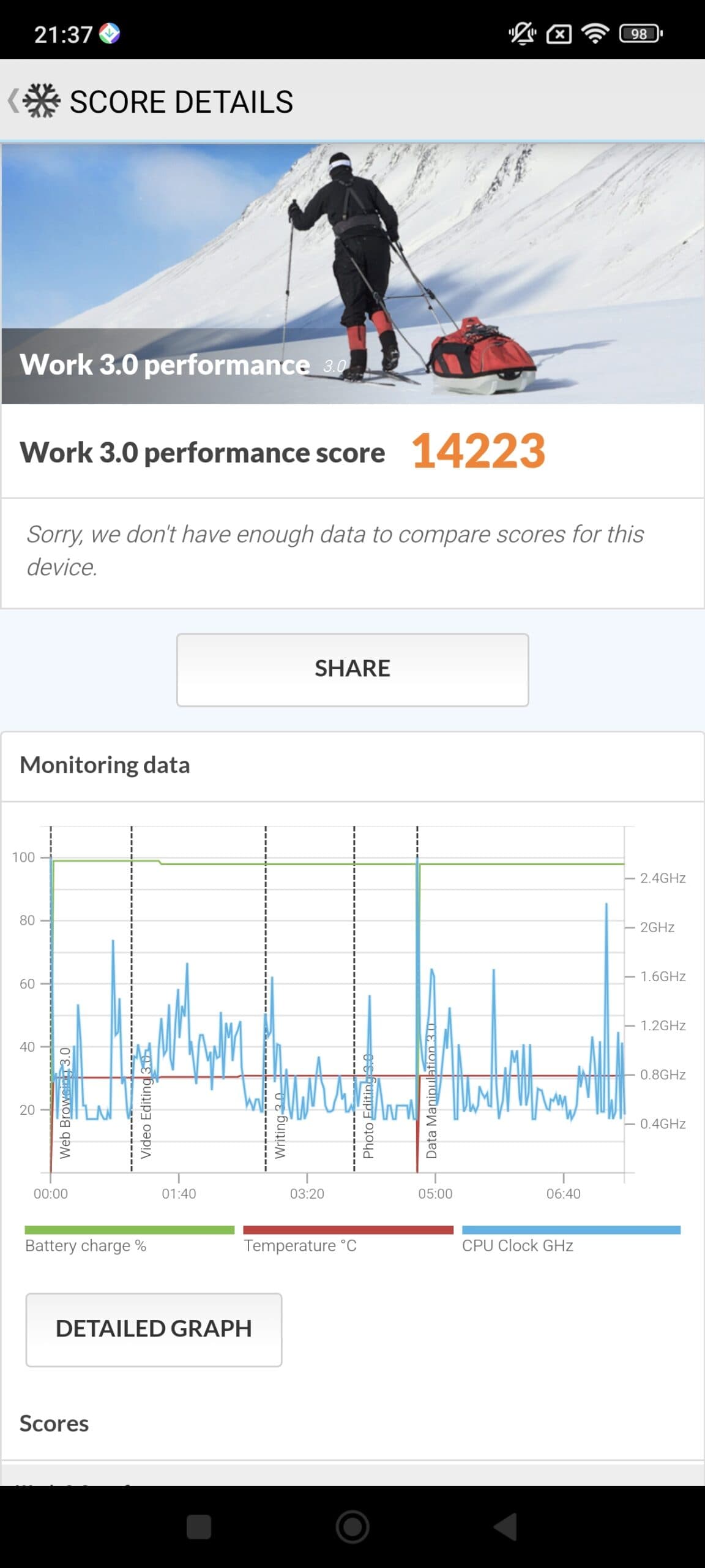 Τηλέφωνα 512 GB για πολύ κάτω από 400 $, Τηλέφωνα 512 GB για πολύ κάτω από 400 $, TechWar.GR