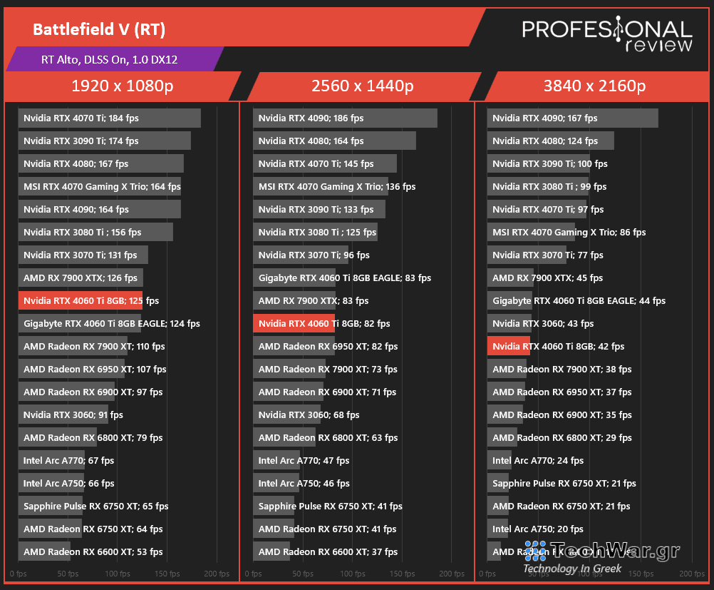 RTX 4070 Super vs RX 7700 XT, RTX 4070 Super vs RX 7700 XT: Ισχύς ή Οικονομία;, TechWar.GR