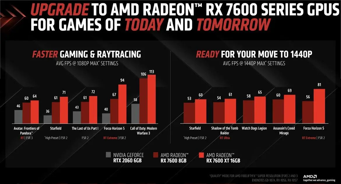 Η AMD ανακοίνωσε την κάρτα γραφικών Radeon RX 7600 XT 16GB - AMD, Η AMD ανακοίνωσε την κάρτα γραφικών Radeon RX 7600 XT 16GB – AMD, TechWar.GR