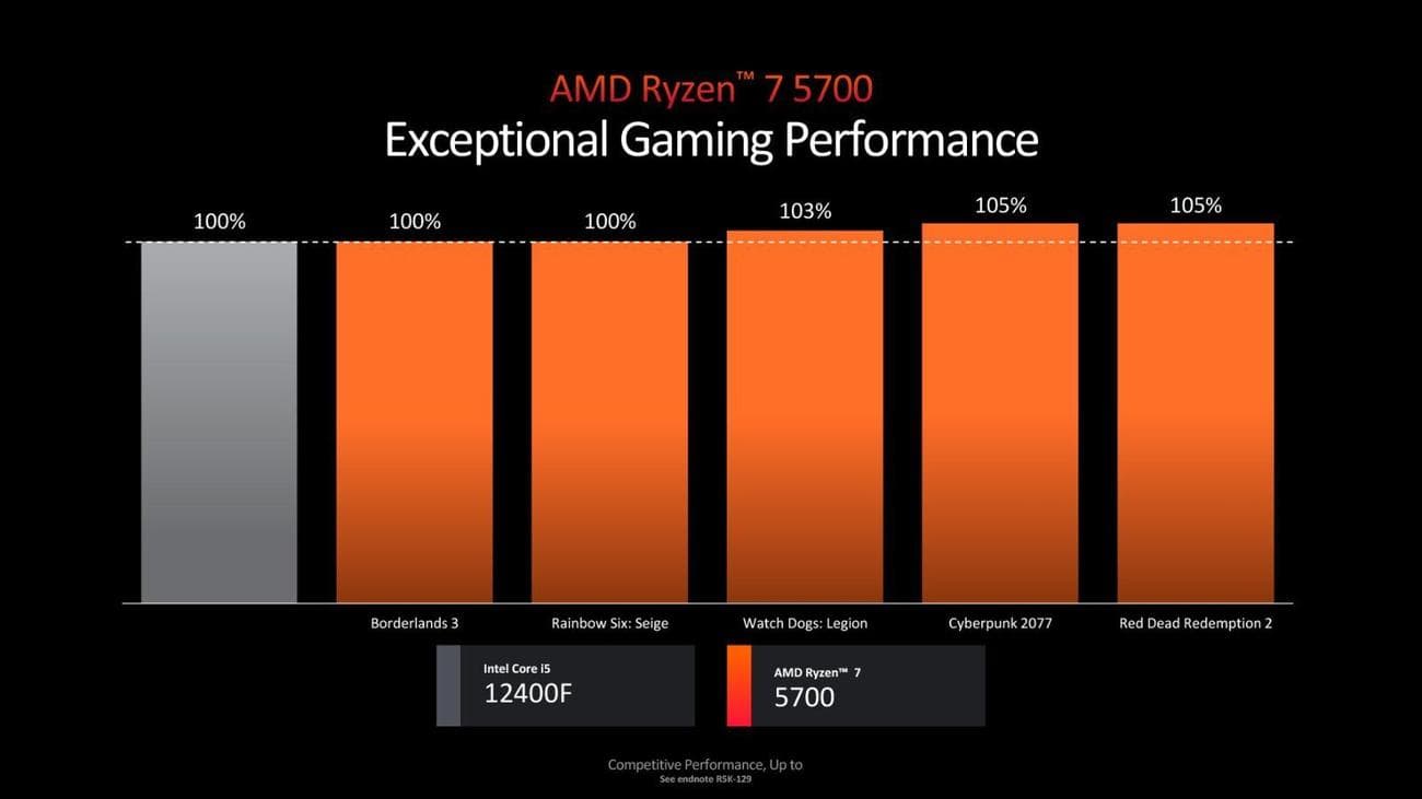 Ryzen 7 5700X3D και Ryzen 5000GT series. Η AMD ανακοίνωσε νέους επεξεργαστές… AM4 - AMD, Ryzen 7 5700X3D και Ryzen 5000GT series. Η AMD ανακοίνωσε νέους επεξεργαστές… AM4 – AMD, TechWar.GR