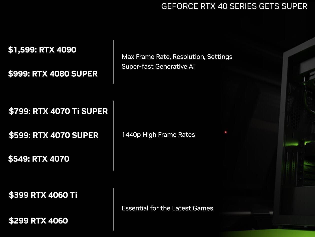 Η NVIDIA ανακοίνωσε τις κάρτες γραφικών GeForce RTX 4070 SUPER, RTX 4070 Ti SUPER και RTX 4080 SUPER - Nvidia, Η NVIDIA ανακοίνωσε τις κάρτες γραφικών GeForce RTX 4070 SUPER, RTX 4070 Ti SUPER και RTX 4080 SUPER – Nvidia, TechWar.GR