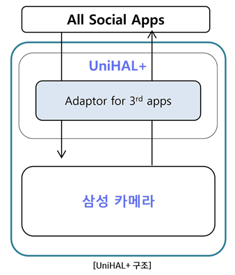Η Samsung παραθέτει τις δυνατότητες της κάμερας Galaxy S24 που έρχονται σε παλαιότερα τηλέφωνα, tablet, Η Samsung παραθέτει τις δυνατότητες της κάμερας Galaxy S24 που έρχονται σε παλαιότερα τηλέφωνα, tablet, TechWar.GR